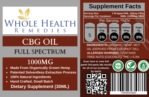 CBG – (TINCTURE) 1000mg & 2000mg