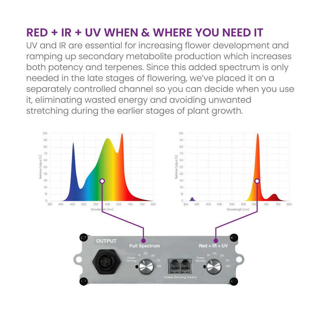 Xi330 LED Grow Light