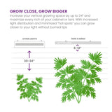 X750 Targeted Full Spectrum LED Grow Light