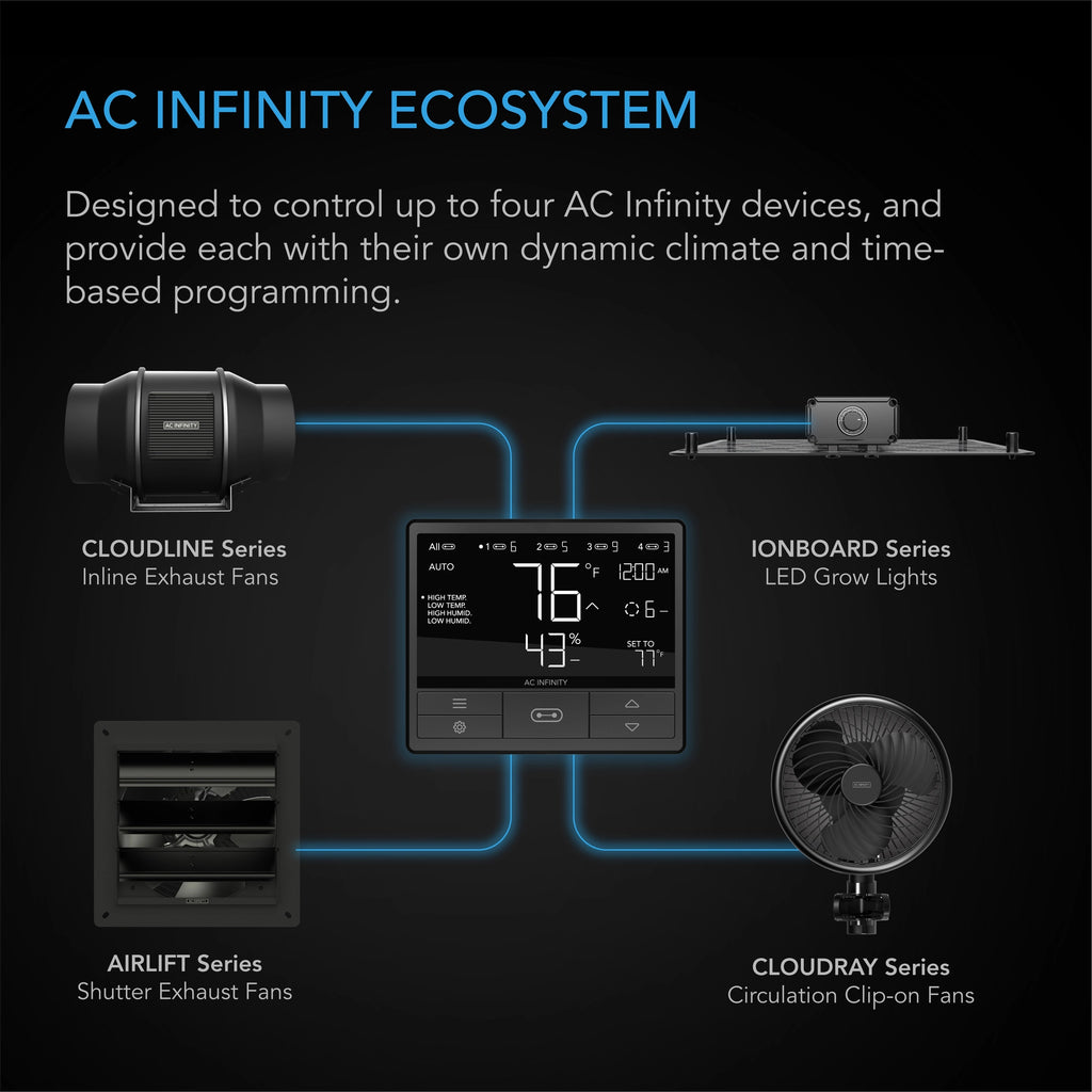 CONTROLLER 69 WIFI, INDEPENDENT PROGRAMS FOR FOUR DEVICES, DYNAMIC TEMPERATURE, HUMIDITY, SCHEDULING, CYCLES, LEVELS CONTROL, DATA APP