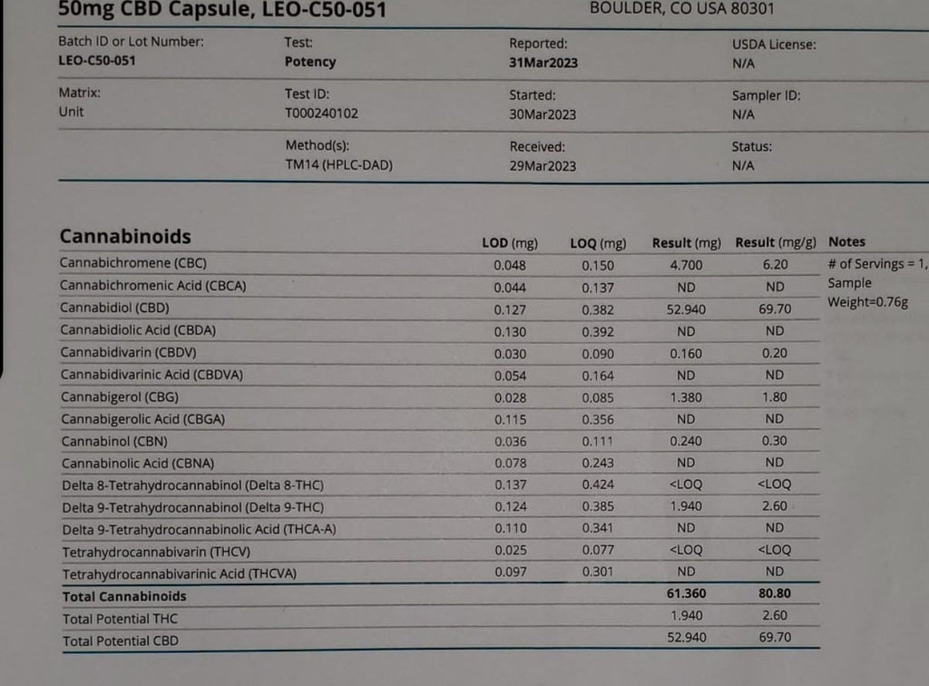 CBD - 50mg Capsules (Bulk Bags)