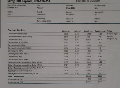 CBD - 50mg Capsules (Bulk Bags)