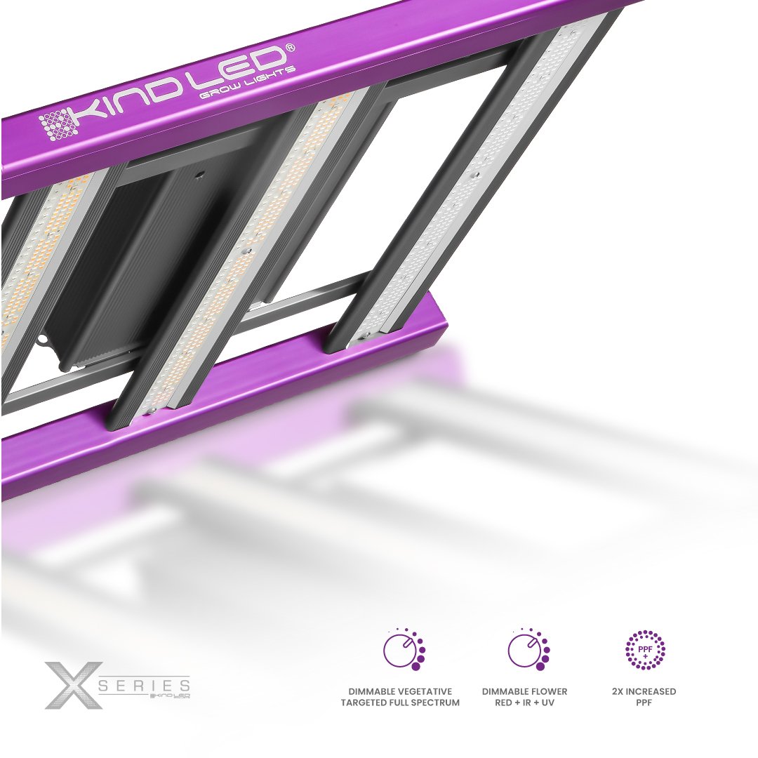 X750 Targeted Full Spectrum LED Grow Light