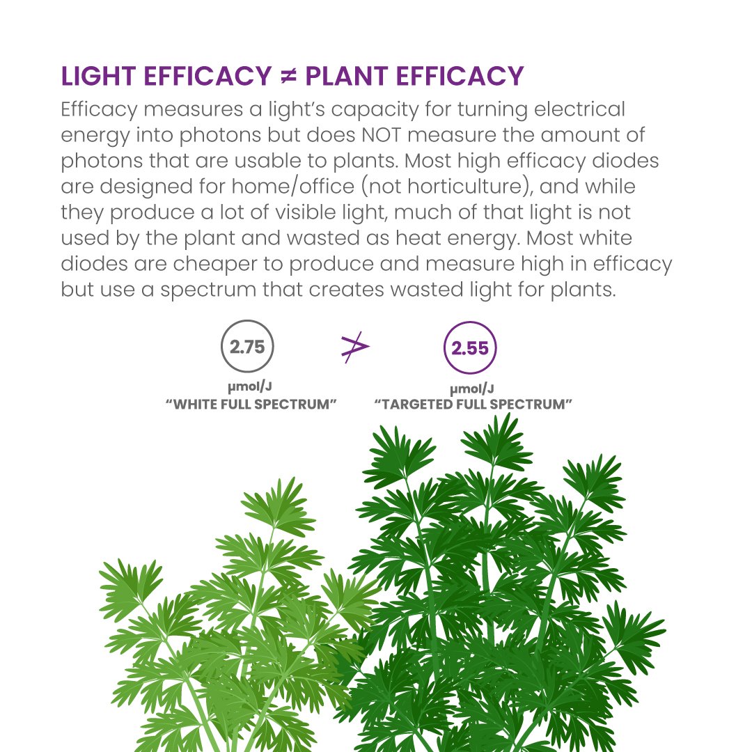 X750 Targeted Full Spectrum LED Grow Light