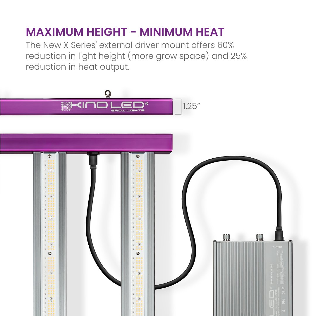 X750 Targeted Full Spectrum LED Grow Light