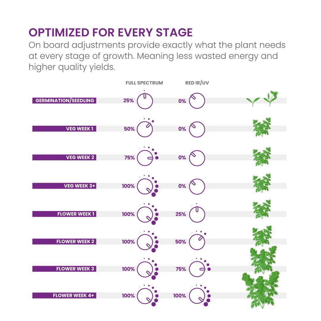 X750 Targeted Full Spectrum LED Grow Light
