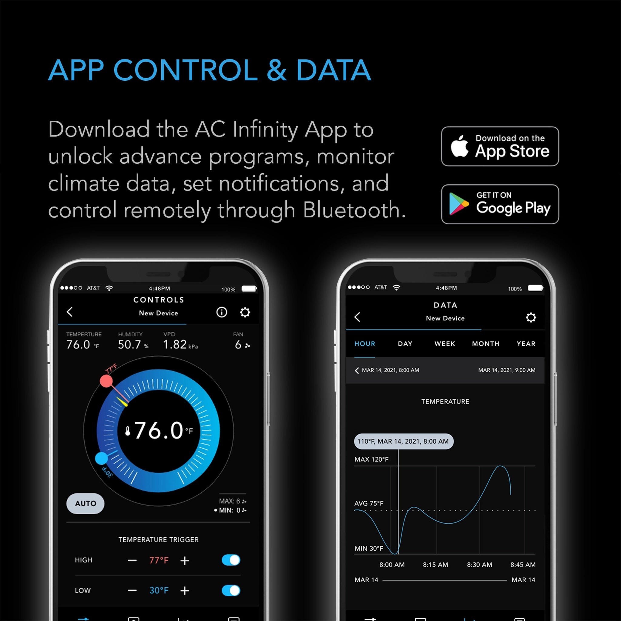 DYNAMIC TEMPERATURE, HUMIDITY, SCHEDULING, CYCLES, LEVELS CONTROL, DATA APP