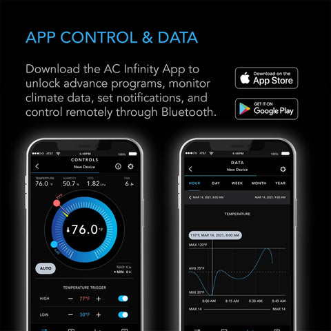 DYNAMIC TEMPERATURE, HUMIDITY, SCHEDULING, CYCLES, LEVELS CONTROL, DATA APP